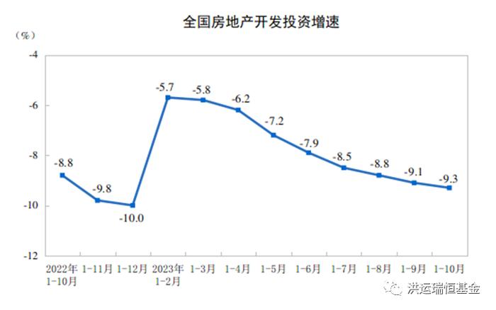 行稳致远 | 洪运瑞恒2023年宏观总结与2024年展望