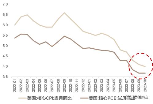 行稳致远 | 洪运瑞恒2023年宏观总结与2024年展望