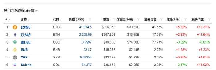 英伟达市值一夜蒸发超2200亿元，啥情况？比特币突破4万美元！这国股市创历史新高