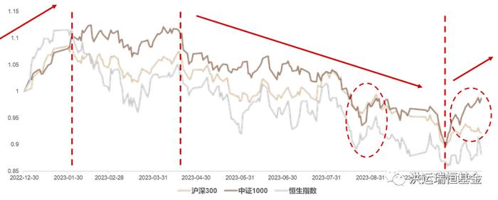 行稳致远 | 洪运瑞恒2023年宏观总结与2024年展望