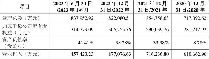 宏盛华源：拟首发募资10亿元投建全系列电压等级输电铁塔等项目 12月13日申购