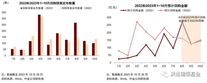 行稳致远 | 洪运瑞恒2023年宏观总结与2024年展望