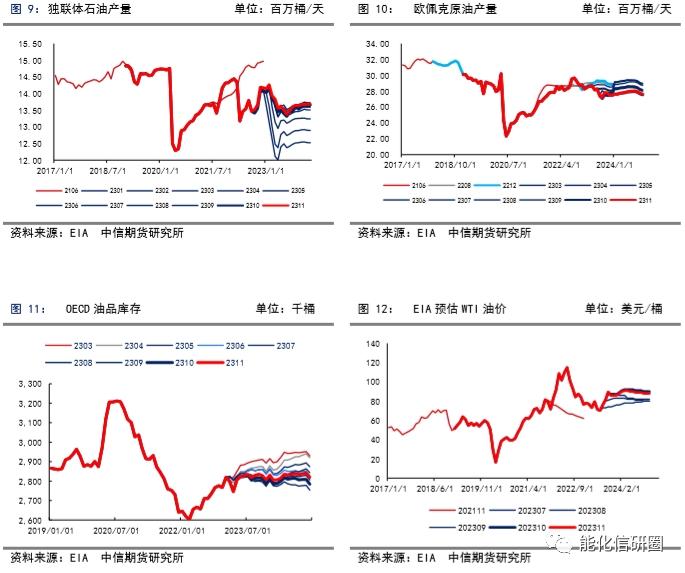 【化工（燃料油）】重油增产预期下高低硫燃油价差有望逆转 ——2024年度策略报告