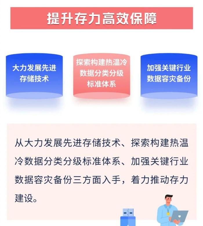 深圳发布算力发展计划 先进存储再受瞩目 容量占比须达三成以上