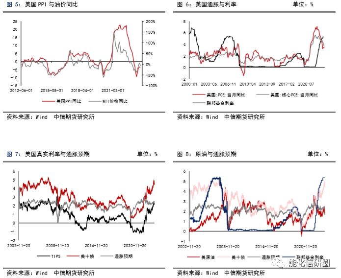 【化工（燃料油）】重油增产预期下高低硫燃油价差有望逆转 ——2024年度策略报告