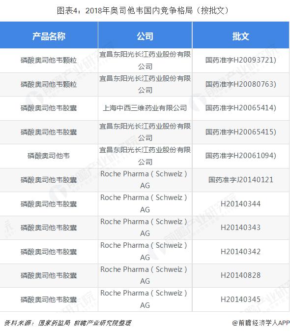 奥司他韦医院定价仅需20元：年轻人的救命药，企业股价上涨的神药【附抗病毒药物行业现状分析】