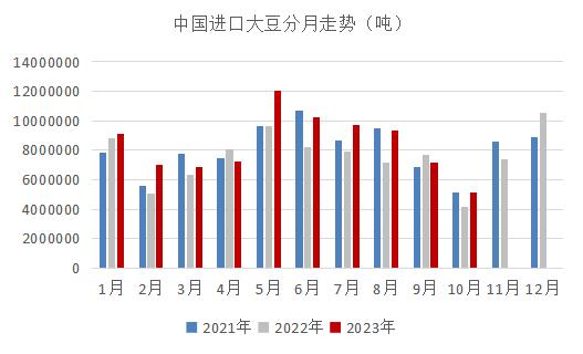 【专题】豆粕：主产国大豆出口路线及运输费用讨论