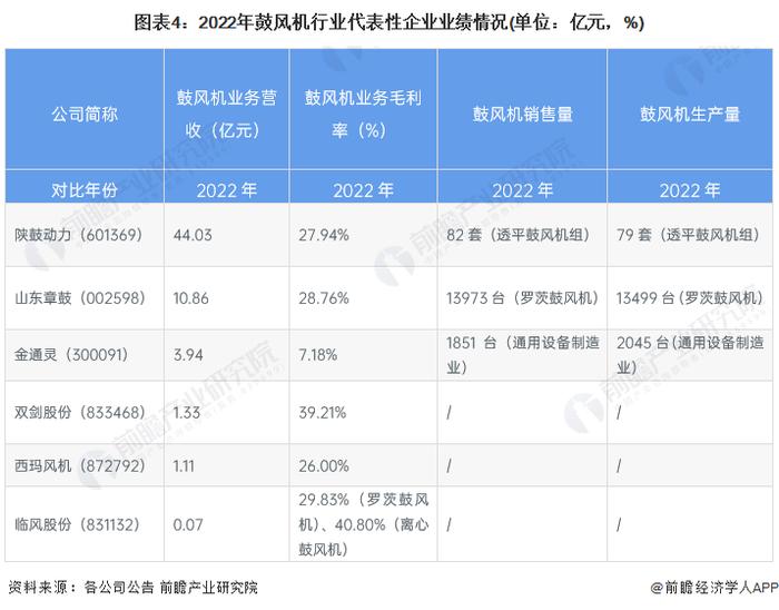 【干货】2023年鼓风机行业产业链全景梳理及区域热力地图