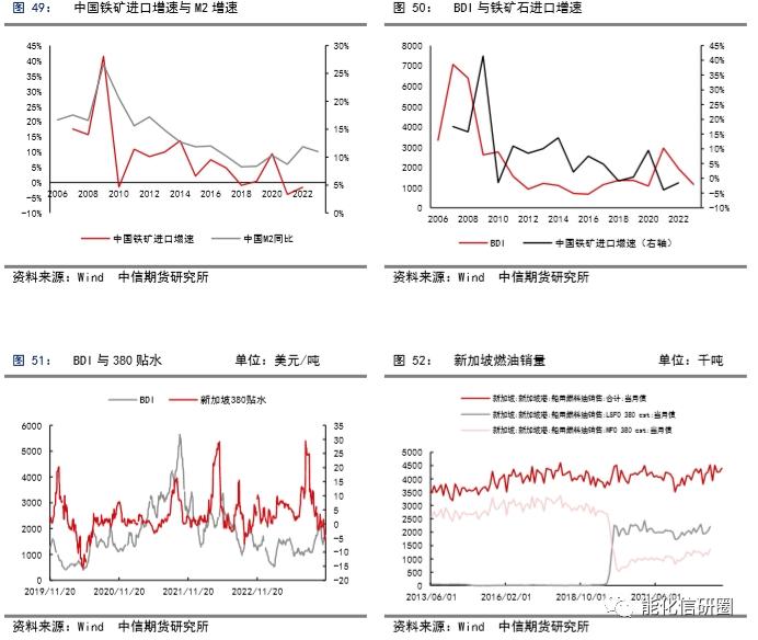 【化工（燃料油）】重油增产预期下高低硫燃油价差有望逆转 ——2024年度策略报告