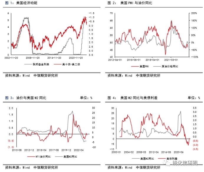 【化工（燃料油）】重油增产预期下高低硫燃油价差有望逆转 ——2024年度策略报告