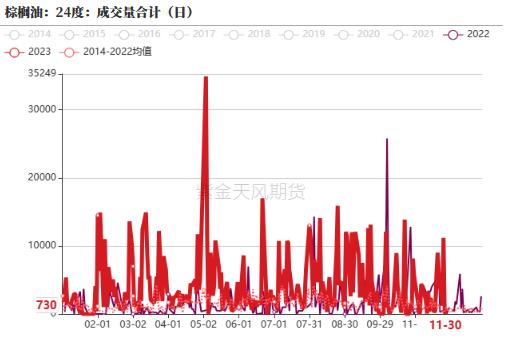 油脂：美二代生柴累库，多国上调菜籽产量