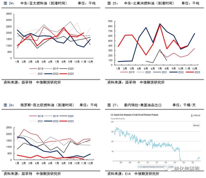 【化工（燃料油）】重油增产预期下高低硫燃油价差有望逆转 ——2024年度策略报告