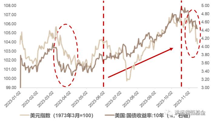 行稳致远 | 洪运瑞恒2023年宏观总结与2024年展望