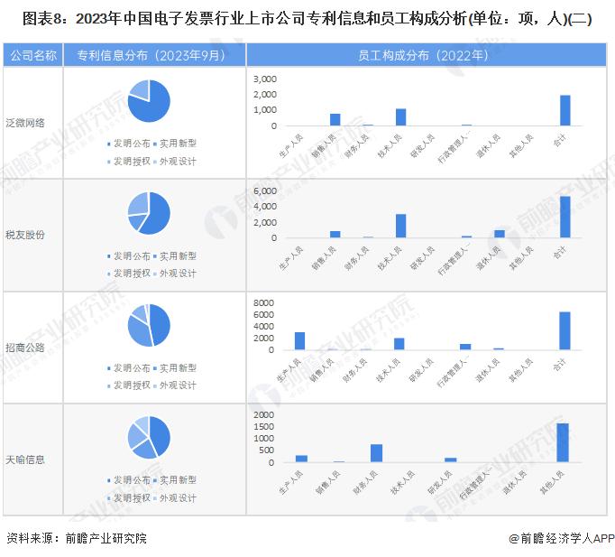 【最全】2023年电子发票产业上市公司全方位对比(附业务布局汇总、业绩对比、业务规划等)