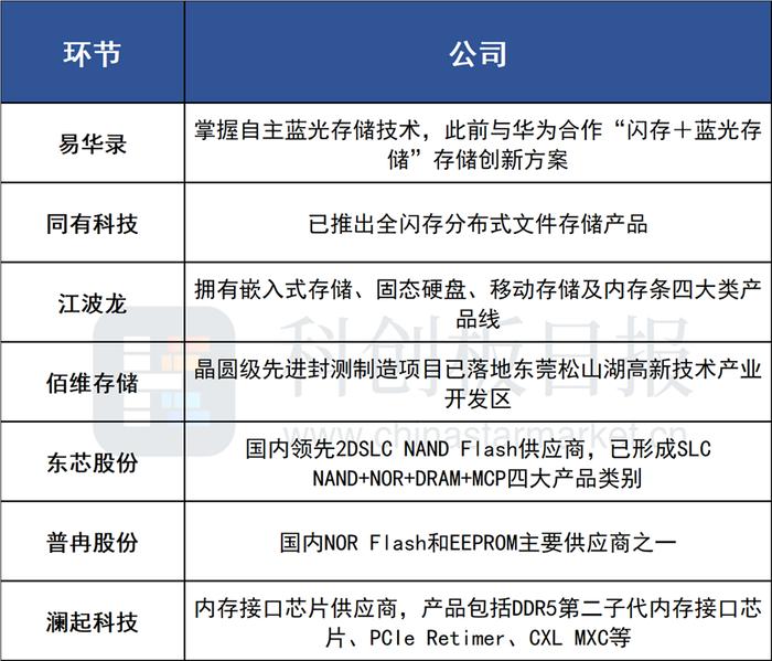 深圳发布算力发展计划 先进存储再受瞩目 容量占比须达三成以上