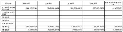 长虹美菱股份有限公司关于预计2024年与四川长虹集团财务有限公司持续关联交易的公告