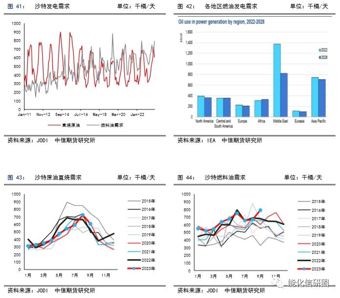 【化工（燃料油）】重油增产预期下高低硫燃油价差有望逆转 ——2024年度策略报告