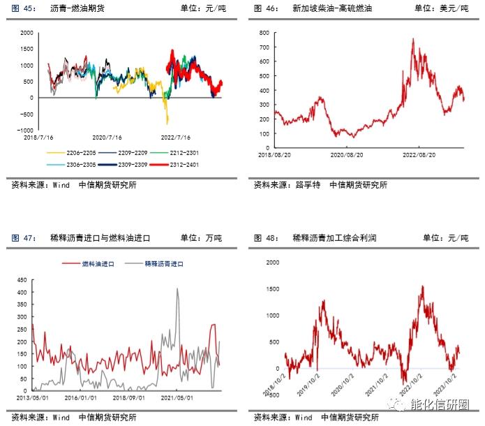 【化工（燃料油）】重油增产预期下高低硫燃油价差有望逆转 ——2024年度策略报告