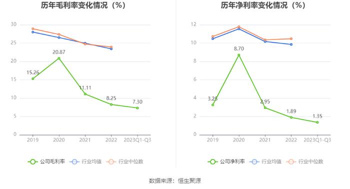 宏盛华源：拟首发募资10亿元投建全系列电压等级输电铁塔等项目 12月13日申购