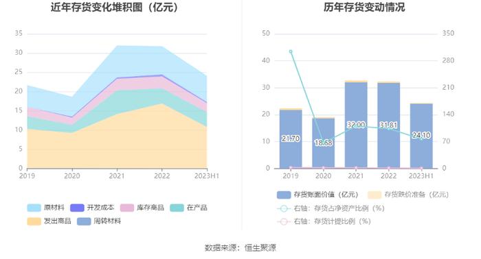 宏盛华源：拟首发募资10亿元投建全系列电压等级输电铁塔等项目 12月13日申购