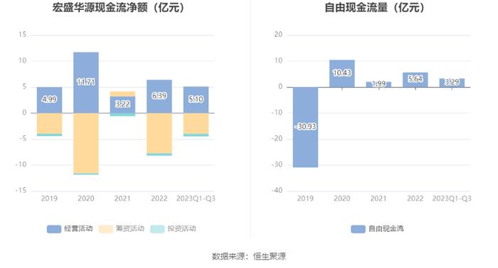 宏盛华源：拟首发募资10亿元投建全系列电压等级输电铁塔等项目 12月13日申购