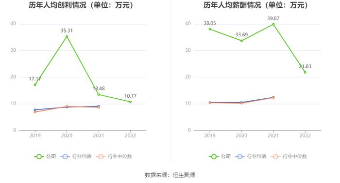 宏盛华源：拟首发募资10亿元投建全系列电压等级输电铁塔等项目 12月13日申购