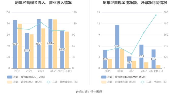 宏盛华源：拟首发募资10亿元投建全系列电压等级输电铁塔等项目 12月13日申购