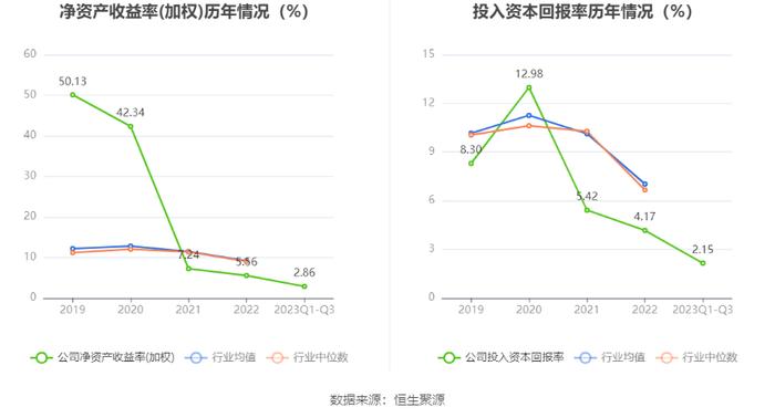 宏盛华源：拟首发募资10亿元投建全系列电压等级输电铁塔等项目 12月13日申购