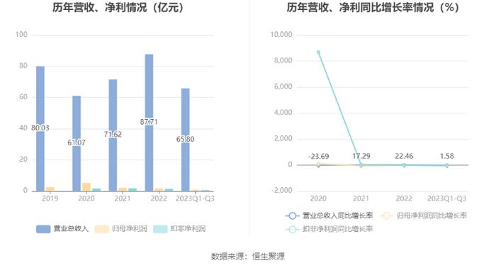 宏盛华源：拟首发募资10亿元投建全系列电压等级输电铁塔等项目 12月13日申购