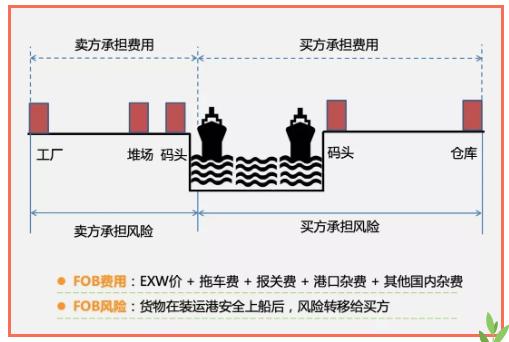 【专题】豆粕：主产国大豆出口路线及运输费用讨论