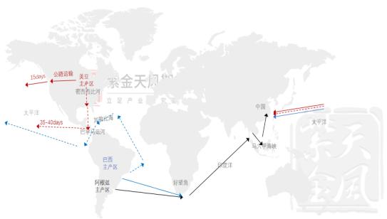 【专题】豆粕：主产国大豆出口路线及运输费用讨论