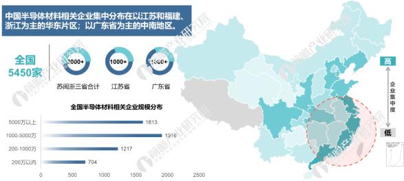 干货！产业规划怎么写，包括哪三个方面？