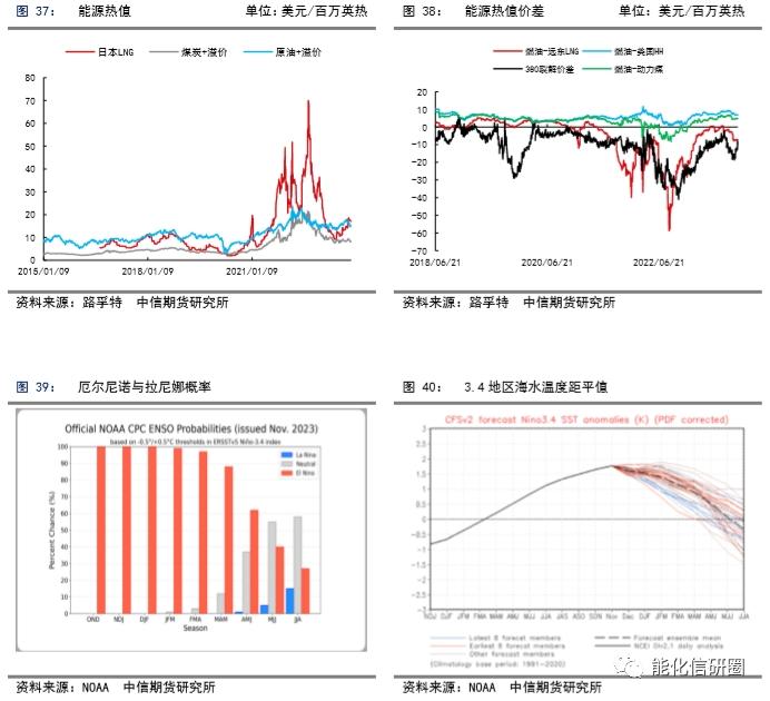 【化工（燃料油）】重油增产预期下高低硫燃油价差有望逆转 ——2024年度策略报告