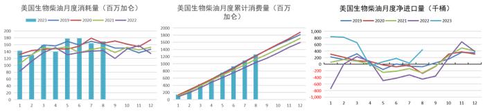 油脂：美二代生柴累库，多国上调菜籽产量