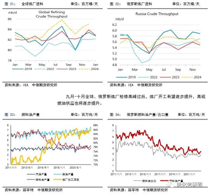 【化工（燃料油）】重油增产预期下高低硫燃油价差有望逆转 ——2024年度策略报告