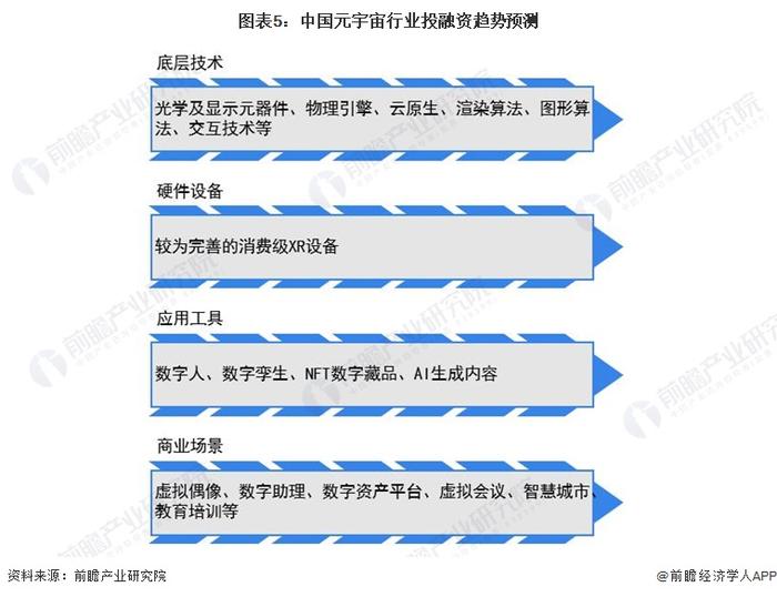 套现超1.85亿美元！扎克伯格11月每个交易日都在出售Meta股票【附中国元宇宙行业投融资趋势】