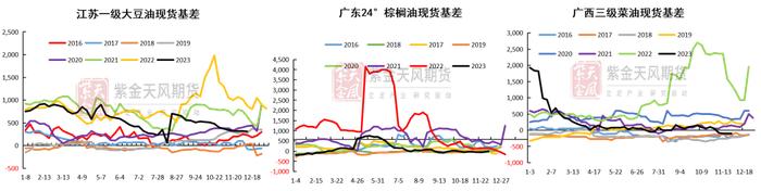 油脂：美二代生柴累库，多国上调菜籽产量