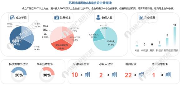 干货！产业规划怎么写，包括哪三个方面？