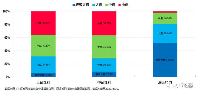 Fund Talk | 红利指数基金要怎么选？怎么投？