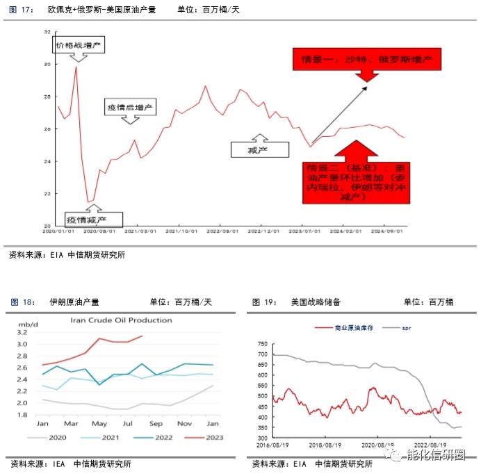 【化工（燃料油）】重油增产预期下高低硫燃油价差有望逆转 ——2024年度策略报告