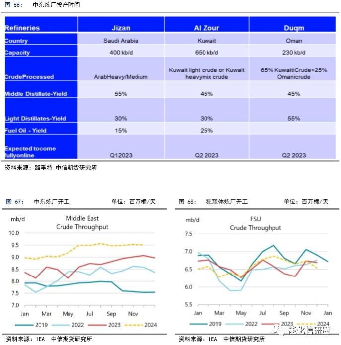 【化工（燃料油）】重油增产预期下高低硫燃油价差有望逆转 ——2024年度策略报告