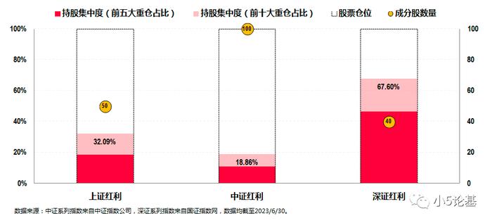 Fund Talk | 红利指数基金要怎么选？怎么投？