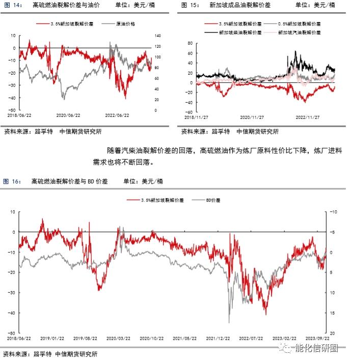 【化工（燃料油）】重油增产预期下高低硫燃油价差有望逆转 ——2024年度策略报告