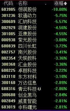 新低！原因找到了……