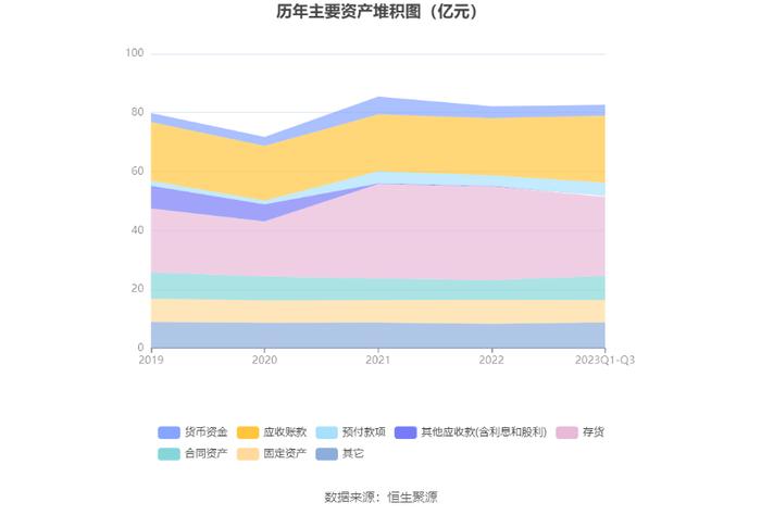 宏盛华源：拟首发募资10亿元投建全系列电压等级输电铁塔等项目 12月13日申购