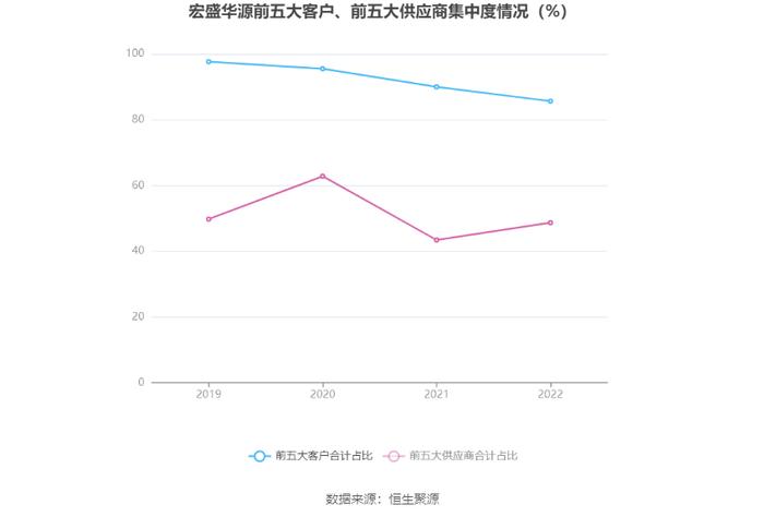 宏盛华源：拟首发募资10亿元投建全系列电压等级输电铁塔等项目 12月13日申购