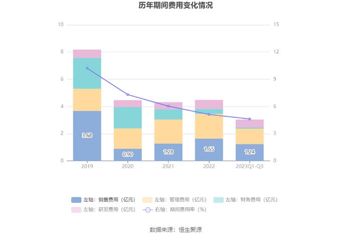 宏盛华源：拟首发募资10亿元投建全系列电压等级输电铁塔等项目 12月13日申购