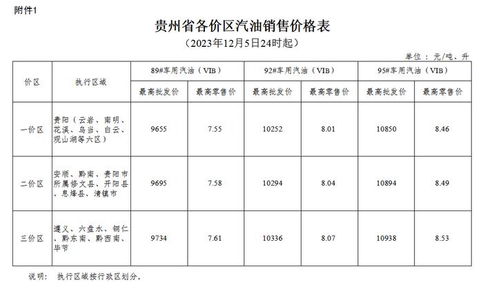 12月5日24时起油价下调 加满一箱92号汽油少花2元