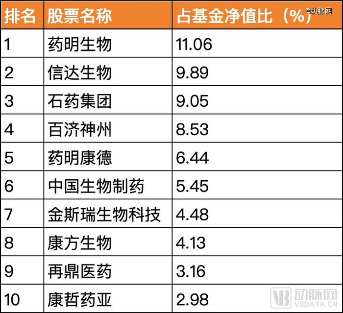 CXO也触底了，生物医药能反弹了吗