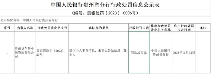 满帮旗下小贷公司首次遭罚仍潜藏合规风险！创始人张晖等高管年内减持套现超6亿元